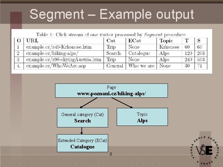 Segment – Example output Page www. poznani. cz/hiking-alps/ General category (Cat) Topic Search Alps