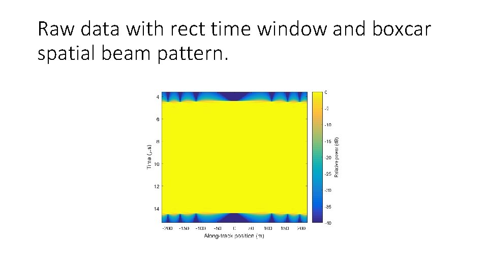 Raw data with rect time window and boxcar spatial beam pattern. 