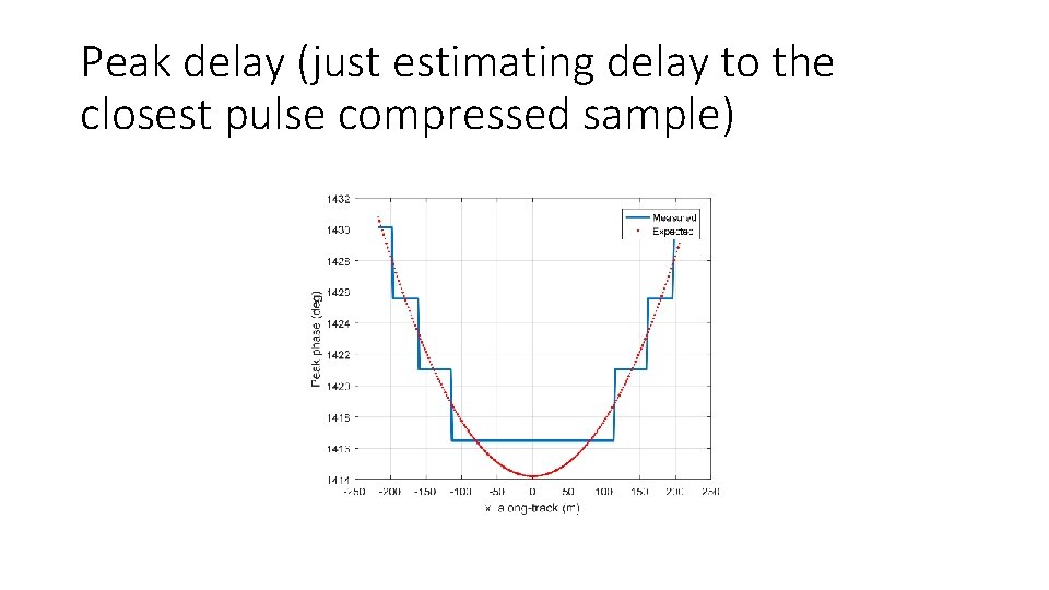 Peak delay (just estimating delay to the closest pulse compressed sample) 