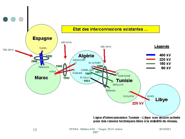 Etat des interconnexions existantes … Espagne 480 MVA Légende 350 MVA TARIFA 760 MVA