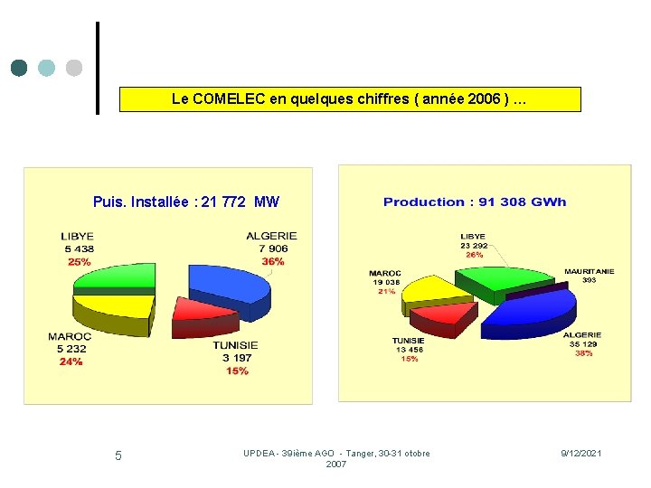 Le COMELEC en quelques chiffres ( année 2006 ) … Puis. Installée : 21