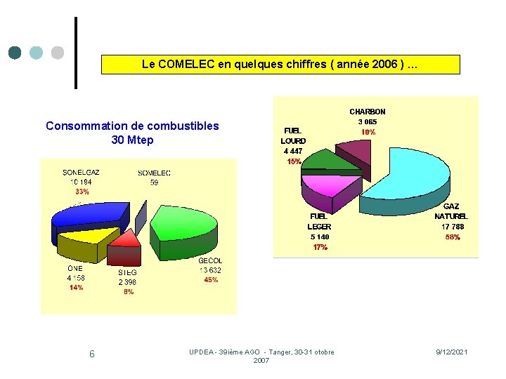 Le COMELEC en quelques chiffres ( année 2006 ) … Consommation de combustibles 30