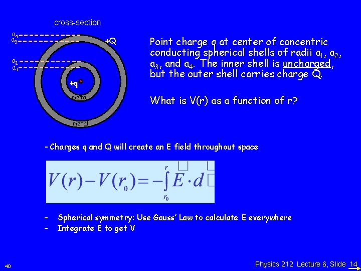 cross-section a 4 a 3 +Q a 2 a 1 +q metal Point charge