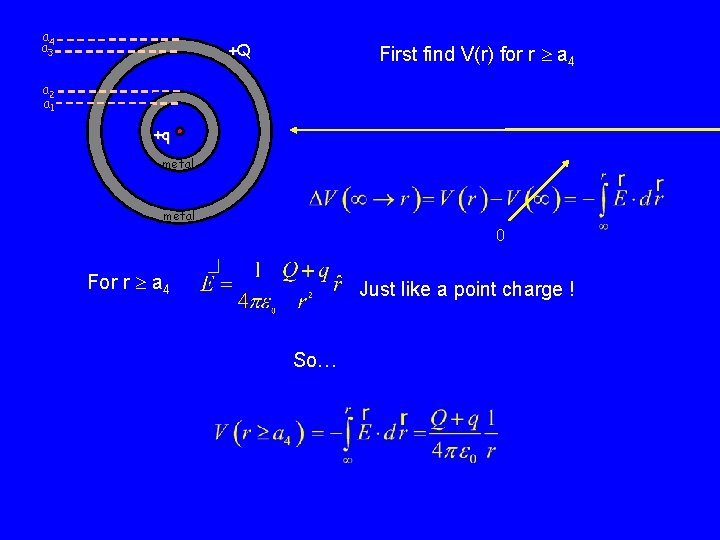 a 4 a 3 +Q First find V(r) for r a 4 a 2