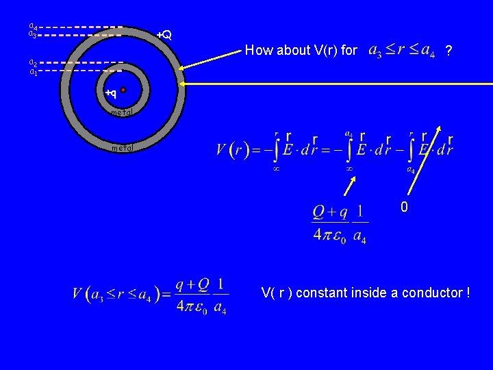 a 4 a 3 +Q How about V(r) for a 2 a 1 ?