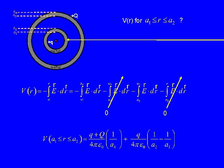 a 4 a 3 +Q ? V(r) for a 2 a 1 +q metal