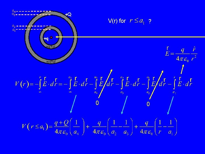 a 4 a 3 +Q V(r) for a 2 a 1 ? +q metal