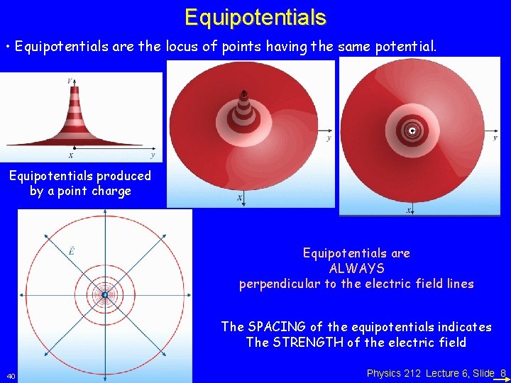 Equipotentials • Equipotentials are the locus of points having the same potential. Equipotentials produced