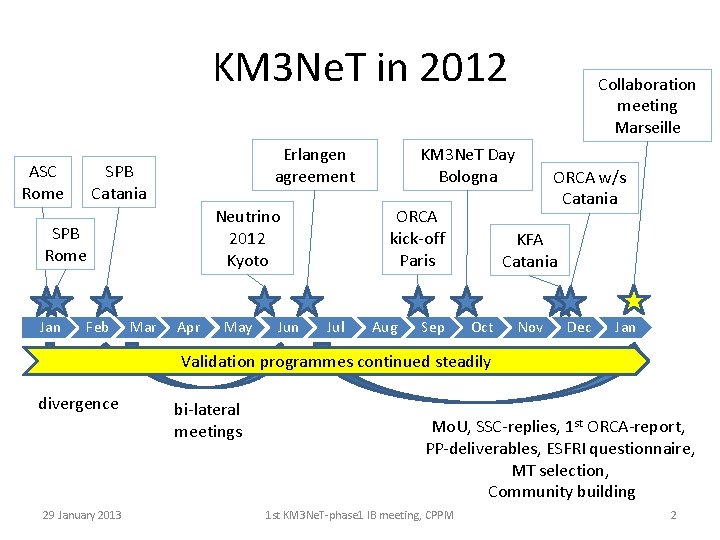 KM 3 Ne. T in 2012 ASC Rome Erlangen agreement SPB Catania Neutrino 2012