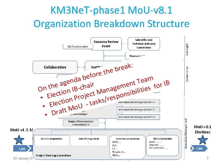KM 3 Ne. T-phase 1 Mo. U-v 8. 1 Organization Breakdown Structure : k
