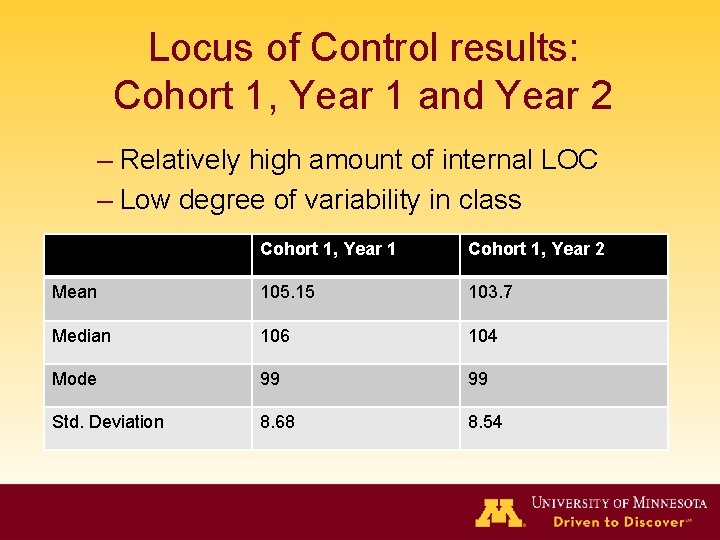 Locus of Control results: Cohort 1, Year 1 and Year 2 – Relatively high Locus of Control results: Cohort 1, Year 1 and Year 2 – Relatively high