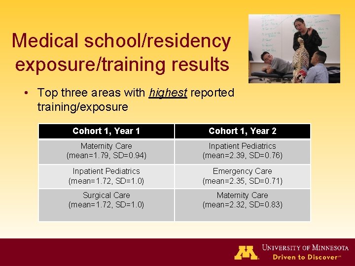 Medical school/residency exposure/training results • Top three areas with highest reported training/exposure Cohort 1, Medical school/residency exposure/training results • Top three areas with highest reported training/exposure Cohort 1,