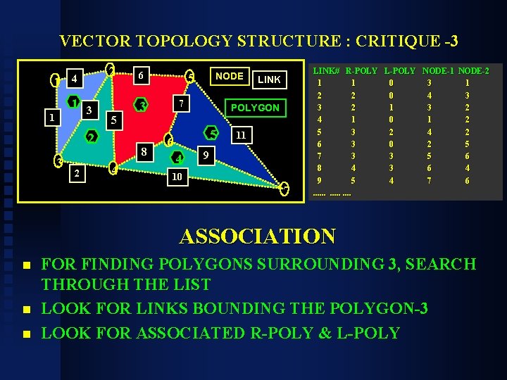 VECTOR TOPOLOGY STRUCTURE : CRITIQUE -3 1 2 4 1 1 3 5 2