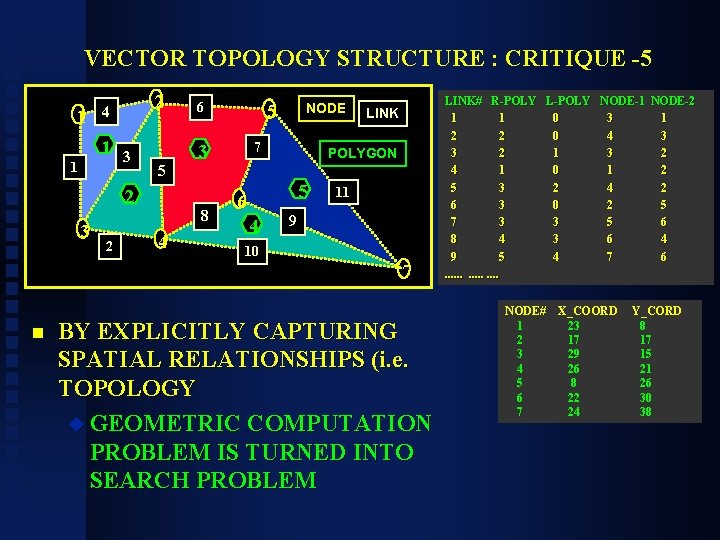 VECTOR TOPOLOGY STRUCTURE : CRITIQUE -5 1 2 4 1 1 3 5 2