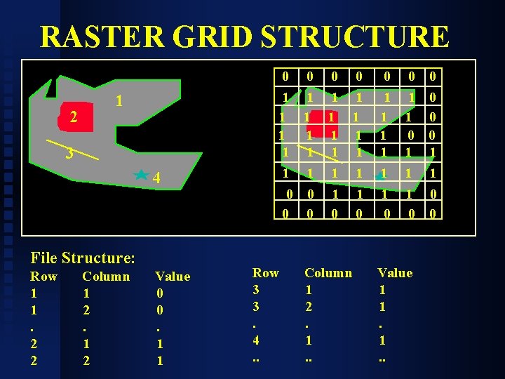 RASTER GRID STRUCTURE 2 1 3 4 File Structure: Row 1 1. 2 2