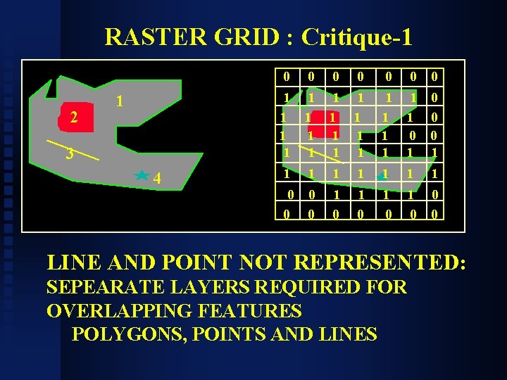 RASTER GRID : Critique-1 2 1 3 4 0 1 1 1 0 0