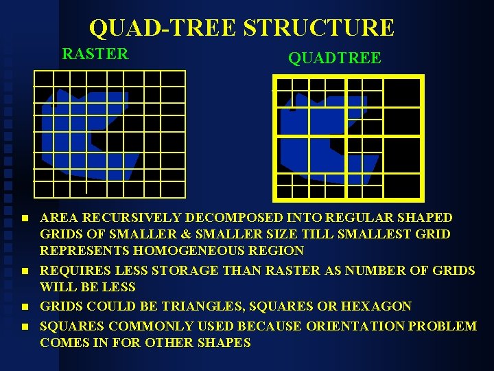 QUAD-TREE STRUCTURE RASTER n n QUADTREE AREA RECURSIVELY DECOMPOSED INTO REGULAR SHAPED GRIDS OF