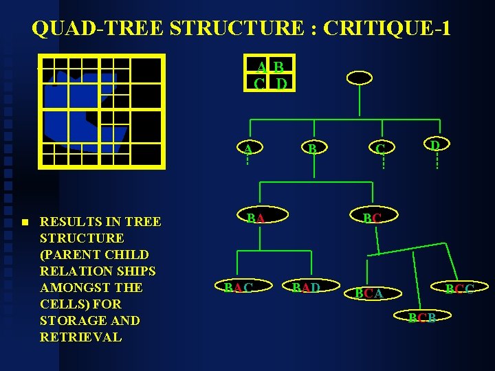 QUAD-TREE STRUCTURE : CRITIQUE-1 AB C D A n RESULTS IN TREE STRUCTURE (PARENT