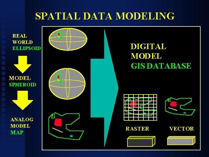 SPATIAL DATA MODELING REAL WORLD ELLIPSOID DIGITAL MODEL GIS DATABASE MODEL SPHEROID ANALOG MODEL