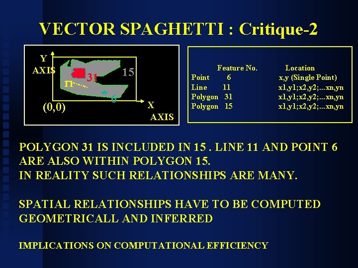 VECTOR SPAGHETTI : Critique-2 Y AXIS 11 (0, 0) 15 31 6 X AXIS