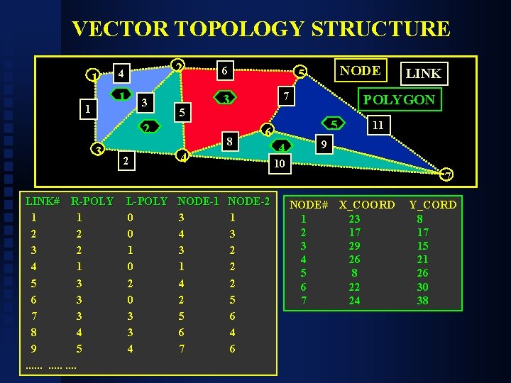 VECTOR TOPOLOGY STRUCTURE 1 1 1 2 4 3 5 2 3 2 6