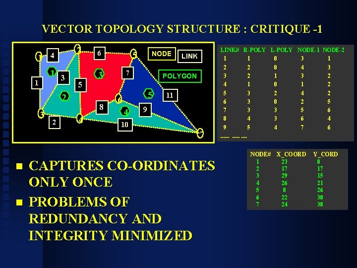 VECTOR TOPOLOGY STRUCTURE : CRITIQUE -1 1 2 4 1 1 3 5 2