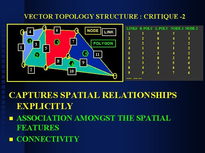 VECTOR TOPOLOGY STRUCTURE : CRITIQUE -2 1 2 4 1 1 3 5 2