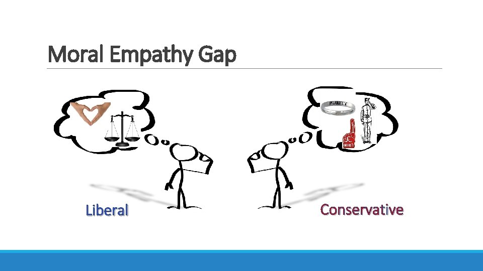 Moral Empathy Gap Liberal Conservative 