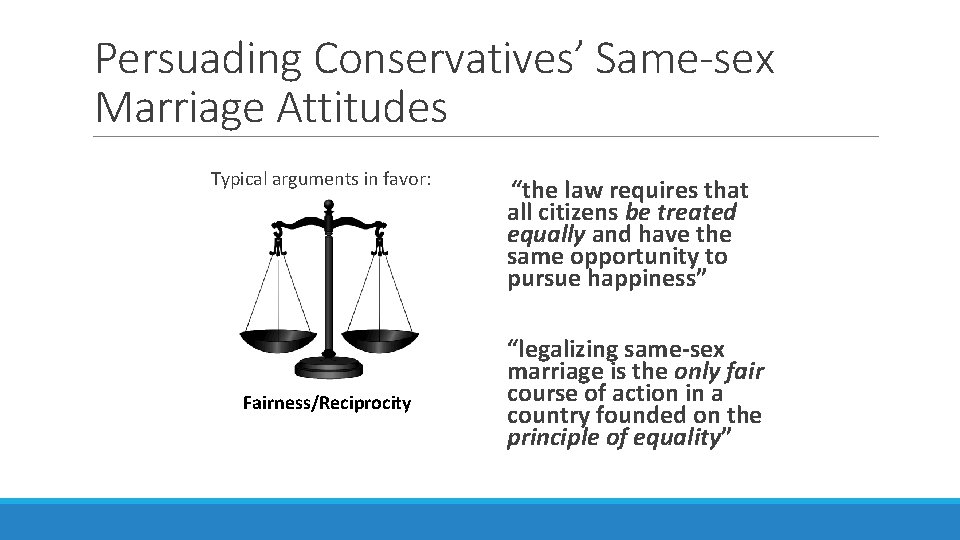Persuading Conservatives’ Same-sex Marriage Attitudes Typical arguments in favor: Fairness/Reciprocity “the law requires that