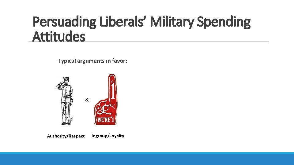 Persuading Liberals’ Military Spending Attitudes Typical arguments in favor: & Authority/Respect Ingroup/Loyalty 