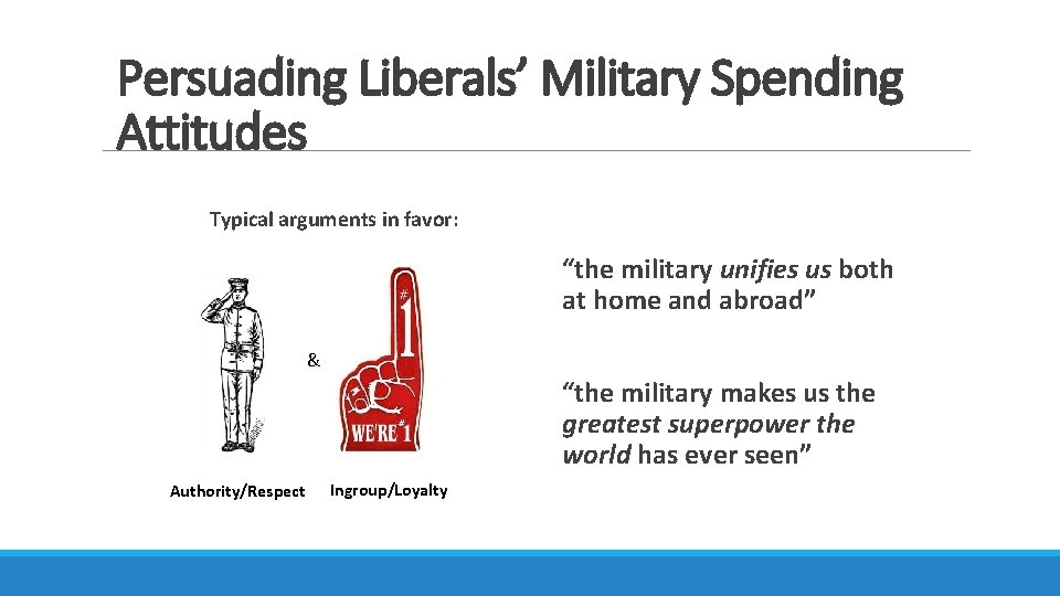 Persuading Liberals’ Military Spending Attitudes Typical arguments in favor: “the military unifies us both
