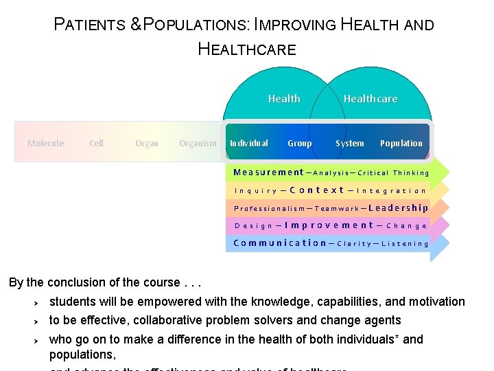 PATIENTS & POPULATIONS: IMPROVING HEALTH AND HEALTHCARE Health Molecule Cell Organism Individual Group Healthcare