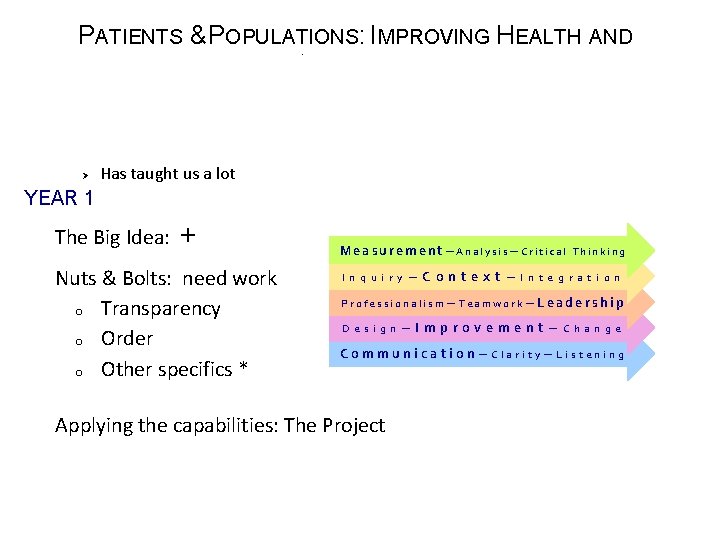 PATIENTS & POPULATIONS: IMPROVING HEALTH AND Incorporates Year 1 Biostats / Epi course HEALTHCARE
