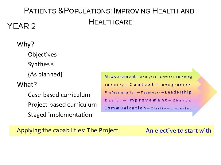 PATIENTS & POPULATIONS: IMPROVING HEALTH AND HEALTHCARE YEAR 2 Why? Objectives Synthesis (As planned)