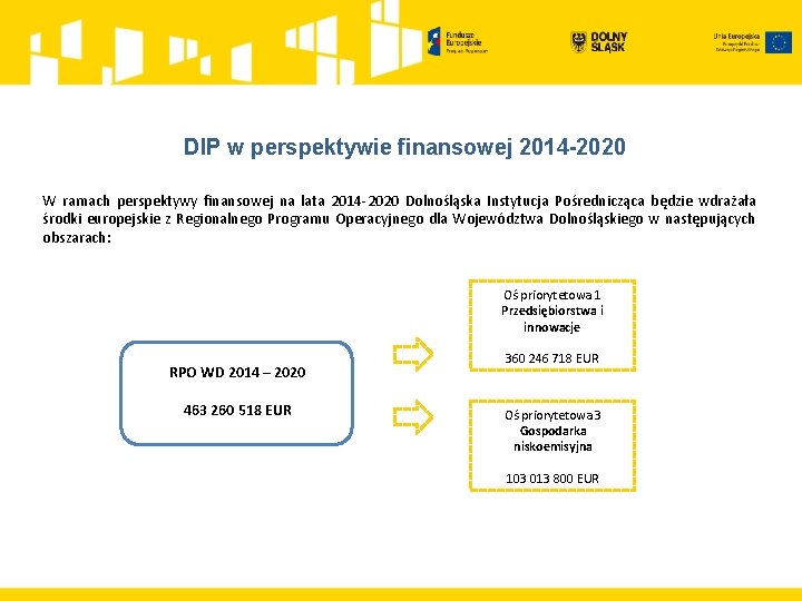 DIP w perspektywie finansowej 2014 -2020 W ramach perspektywy finansowej na lata 2014 -2020