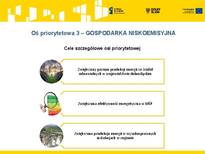 Oś priorytetowa 3 – GOSPODARKA NISKOEMISYJNA Cele szczegółowe osi priorytetowej Zwiększony poziom produkcji energii