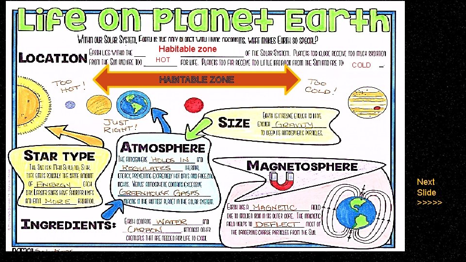 Habitable zone HOT COLD HABITABLE ZONE Next Slide >>>>> 