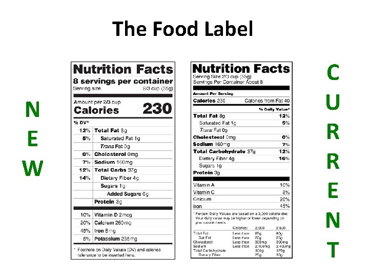 The Food Label N E W C U R R E N T 