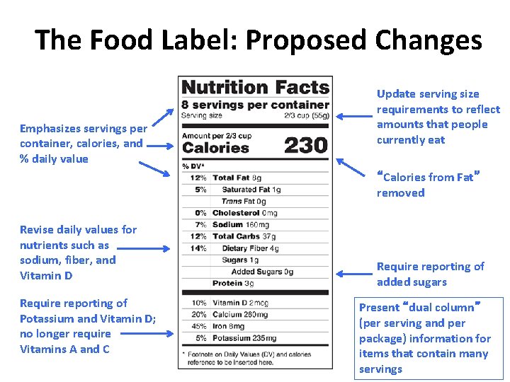 The Food Label: Proposed Changes Emphasizes servings per container, calories, and % daily value