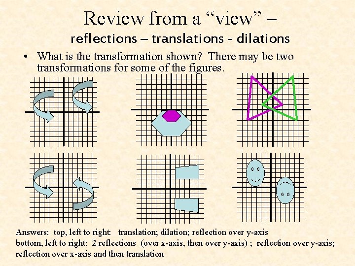 Review from a “view” – reflections – translations - dilations • What is the