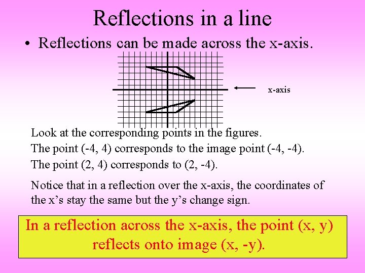 Reflections in a line • Reflections can be made across the x-axis Look at