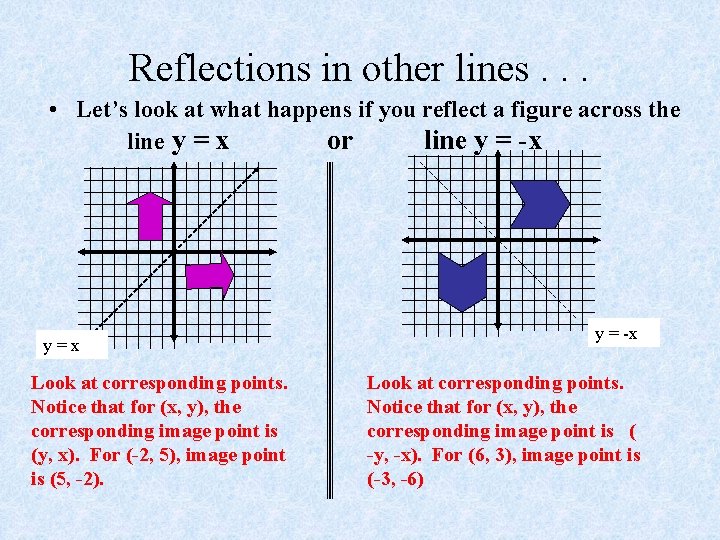 Reflections in other lines. . . • Let’s look at what happens if you