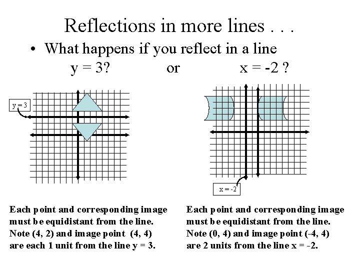 Reflections in more lines. . . • What happens if you reflect in a