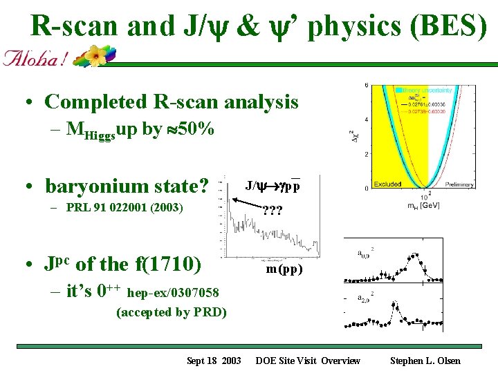 R-scan and J/ & ’ physics (BES) • Completed R-scan analysis – MHiggsup by