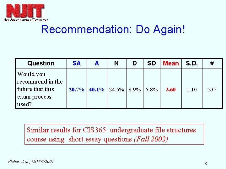 Recommendation: Do Again! Question Would you recommend in the future that this exam process