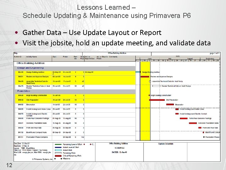 Lessons Learned – Schedule Updating & Maintenance using Primavera P 6 • Gather Data