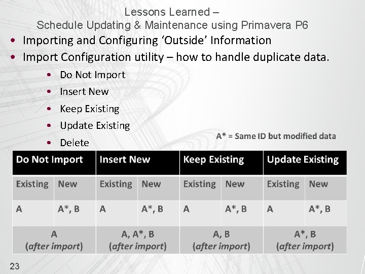 Lessons Learned – Schedule Updating & Maintenance using Primavera P 6 • Importing and