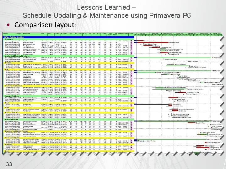 Lessons Learned – Schedule Updating & Maintenance using Primavera P 6 • Comparison layout: