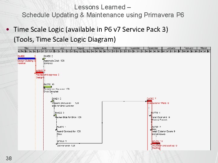 Lessons Learned – Schedule Updating & Maintenance using Primavera P 6 • Time Scale