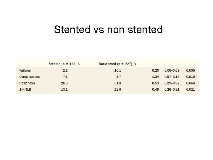 Stented vs non stented 